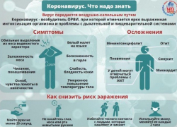 Рекомендации Всемирной организации здравоохранения по коронавирусу: памятка шахтинцу Рекомендации Всемирной организации здравоохранения по коронавирусу: памятка шахтинцу